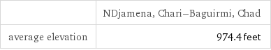 NDjamena